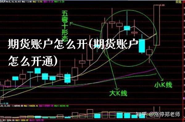 期货账户怎么开(期货账户怎么开通)_国际期货_第1张_期货投资网 期货账户怎么开(期货账户怎么开通)_https://www.cqckcrrc.com_国际期货_第1张