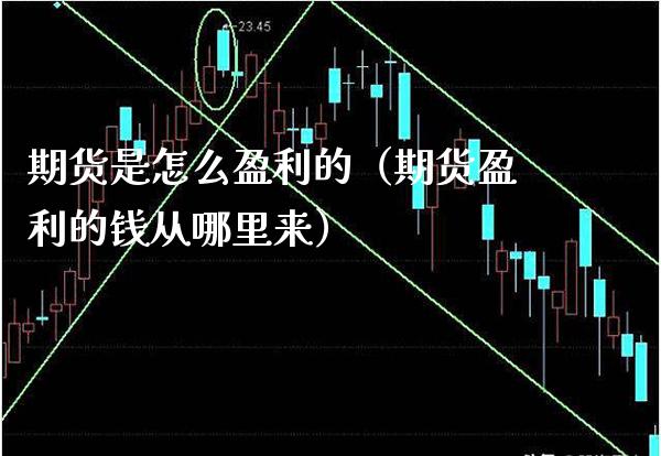 期货是怎么盈利的(期货盈利的钱从哪里来)_恒生指数_第1张_期货投资网 期货是怎么盈利的(期货盈利的钱从哪里来)_https://www.cqckcrrc.com_恒生指数_第1张