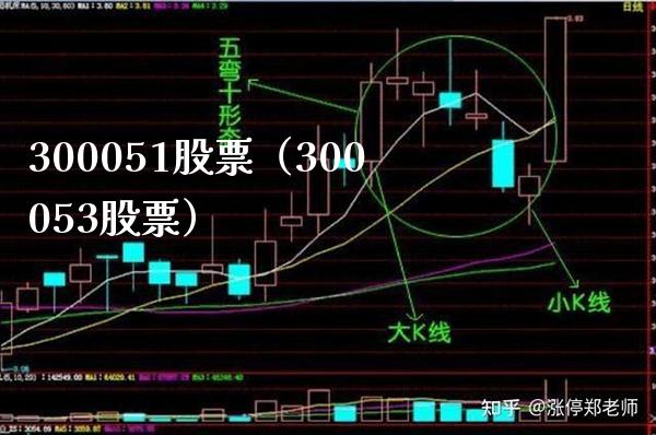 300051股票(300053股票)_股票理财_第1张_期货投资网 300051股票(300053股票)_https://www.cqckcrrc.com_股票理财_第1张