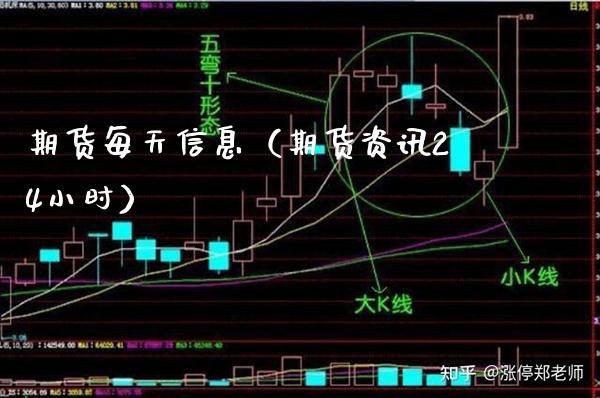 期货每天信息（期货资讯24小时）_https://www.cqckcrrc.com_恒生指数_第1张