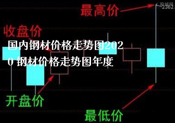 国内钢材价格走势图2020 钢材价格走势图年度_原油期货_第1张_期货投资网 国内钢材价格走势图2020 钢材价格走势图年度_https://www.cqckcrrc.com_原油期货_第1张