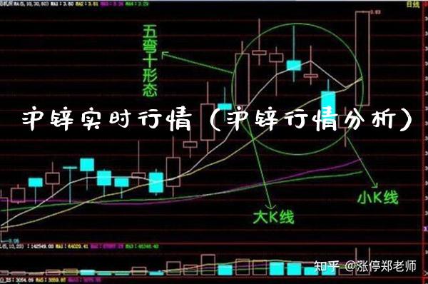沪锌实时行情(沪锌行情分析)_纳指直播_第1张_期货投资网 沪锌实时行情(沪锌行情分析)_https://www.cqckcrrc.com_纳指直播_第1张