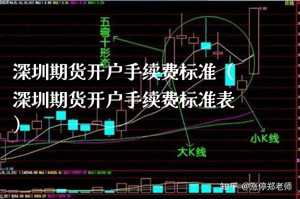 深圳期货开户手续费标准(深圳期货开户手续费标准表)_道指直播_第1张_期货投资网 深圳期货开户手续费标准(深圳期货开户手续费标准表)_https://www.cqckcrrc.com_道指直播_第1张
