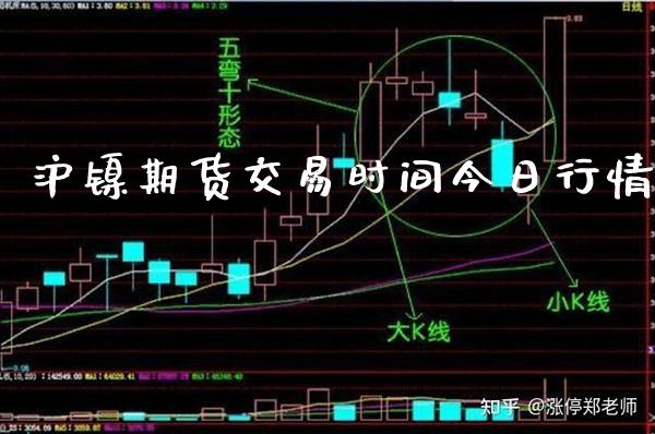 沪镍期货交易时间今日行情_原油期货_第1张_期货投资网 沪镍期货交易时间今日行情_https://www.cqckcrrc.com_原油期货_第1张