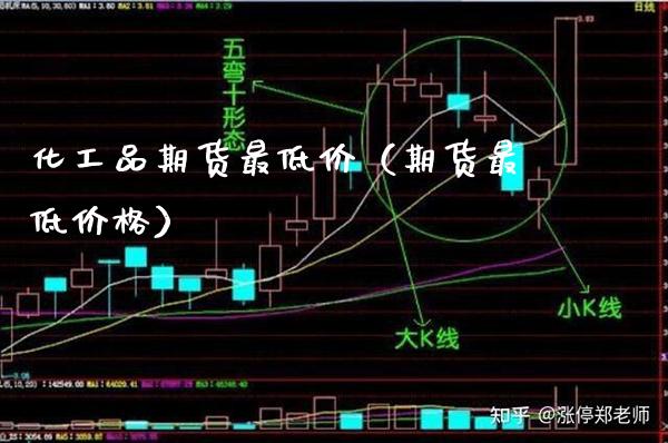 化工品期货最低价（期货最低价格）_https://www.cqckcrrc.com_理财百科_第1张