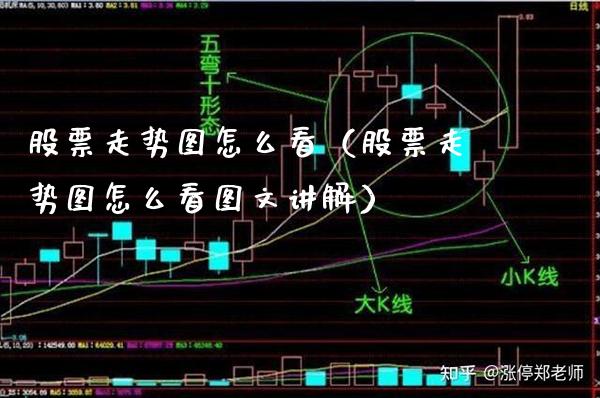 股票走势图怎么看(股票走势图怎么看图文讲解)_股票理财_第1张_期货投资网 股票走势图怎么看(股票走势图怎么看图文讲解)_https://www.cqckcrrc.com_股票理财_第1张
