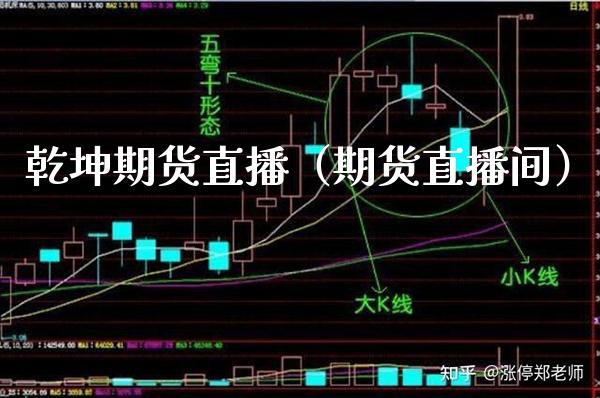 乾坤期货直播(期货直播间)_国际期货_第1张_期货投资网 乾坤期货直播(期货直播间)_https://www.cqckcrrc.com_国际期货_第1张
