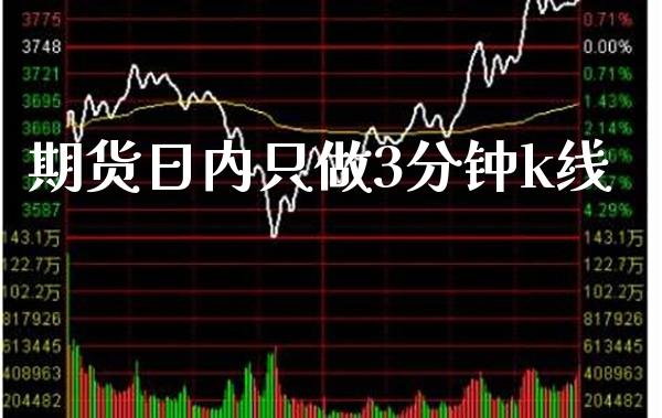 期货日内只做3分钟k线_道指直播_第1张_期货投资网 期货日内只做3分钟k线_https://www.cqckcrrc.com_道指直播_第1张