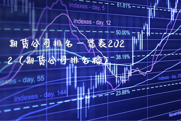 期货公司排名一览表2022（期货公司排名榜）_https://www.cqckcrrc.com_黄金期货_第1张