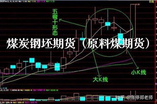 煤炭钢坯期货(原料煤期货)_原油期货_第1张_期货投资网 煤炭钢坯期货(原料煤期货)_https://www.cqckcrrc.com_原油期货_第1张
