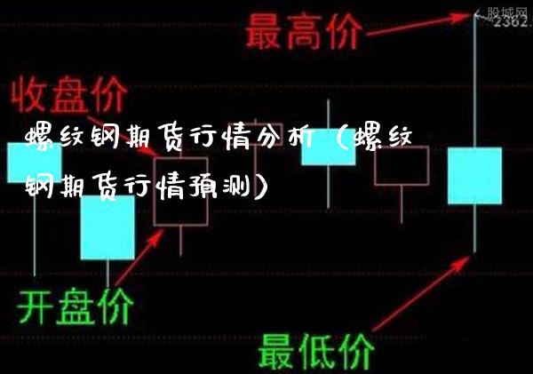 螺纹钢期货行情分析(螺纹钢期货行情预测)_原油期货_第1张_期货投资网 螺纹钢期货行情分析(螺纹钢期货行情预测)_https://www.cqckcrrc.com_原油期货_第1张