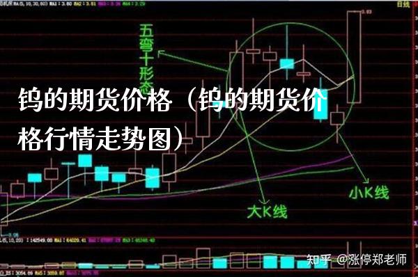 钨的期货价格（钨的期货价格行情走势图）_https://www.cqckcrrc.com_期货开户_第1张
