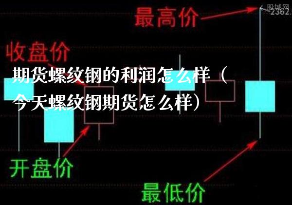 期货螺纹钢的利润怎么样（今天螺纹钢期货怎么样）_https://www.cqckcrrc.com_纳指直播_第1张