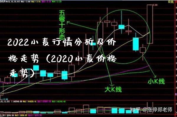 2022小麦行情分析及价格走势（2020小麦价格走势）_https://www.cqckcrrc.com_道指直播_第1张