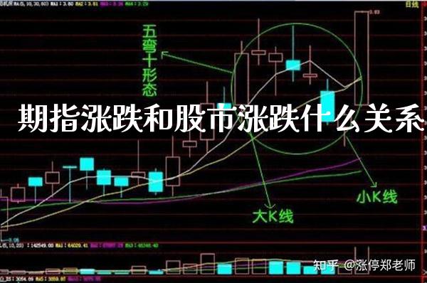 期指涨跌和股市涨跌什么关系_恒生指数_第1张_期货投资网 期指涨跌和股市涨跌什么关系_https://www.cqckcrrc.com_恒生指数_第1张