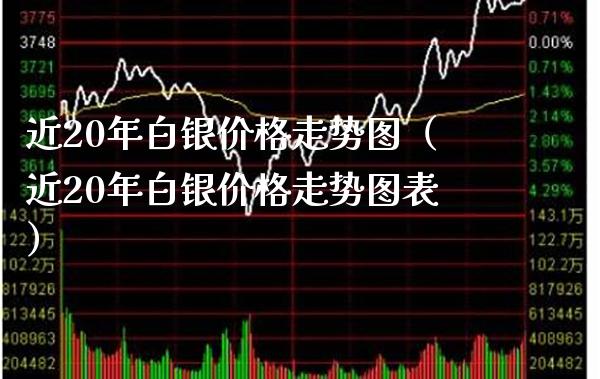 近20年白银价格走势图(近20年白银价格走势图表)_原油期货_第1张_期货投资网 近20年白银价格走势图(近20年白银价格走势图表)_https://www.cqckcrrc.com_原油期货_第1张