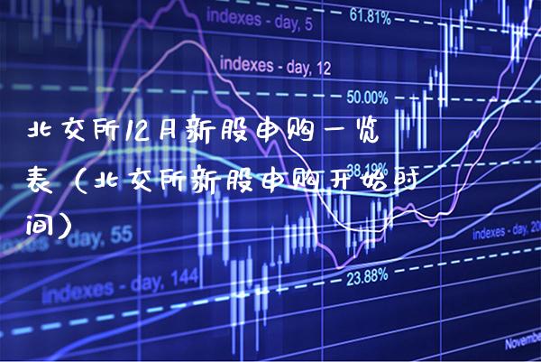 北交所12月新股申购一览表（北交所新股申购开始时间）_https://www.cqckcrrc.com_黄金期货_第1张