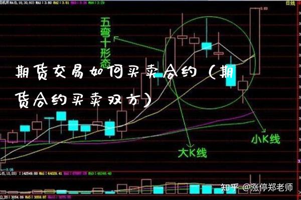 期货交易如何买卖合约(期货合约买卖双方)_道指直播_第1张_期货投资网 期货交易如何买卖合约(期货合约买卖双方)_https://www.cqckcrrc.com_道指直播_第1张