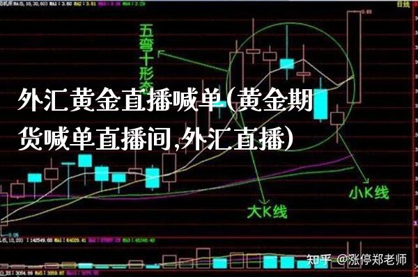 外汇黄金直播喊单(黄金期货喊单直播间,外汇直播)_原油期货_第1张_期货投资网 外汇黄金直播喊单(黄金期货喊单直播间,外汇直播)_https://www.cqckcrrc.com_原油期货_第1张