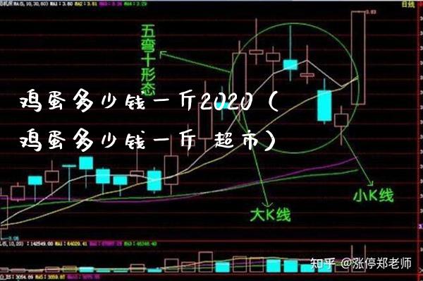 鸡蛋多少钱一斤2020(鸡蛋多少钱一斤 **)_纳指直播_第1张_期货投资网 鸡蛋多少钱一斤2020(鸡蛋多少钱一斤 **)_https://www.cqckcrrc.com_纳指直播_第1张