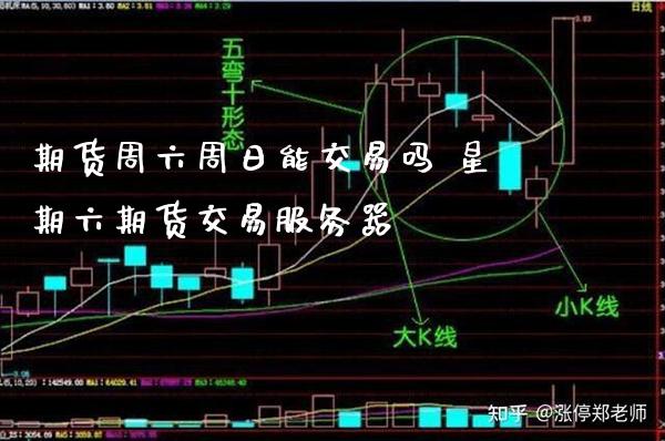 期货周六周日能交易吗 星期六期货交易服务器_原油期货_第1张_期货投资网 期货周六周日能交易吗 星期六期货交易服务器_https://www.cqckcrrc.com_原油期货_第1张
