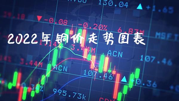 2022年铜价走势图表_道指直播_第1张_期货投资网 2022年铜价走势图表_https://www.cqckcrrc.com_道指直播_第1张
