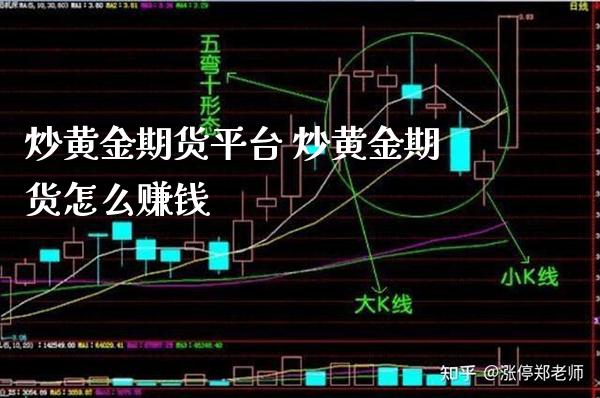 炒黄金期货平台 炒黄金期货怎么赚钱_黄金期货_第1张_期货投资网 炒黄金期货平台 炒黄金期货怎么赚钱_https://www.cqckcrrc.com_黄金期货_第1张
