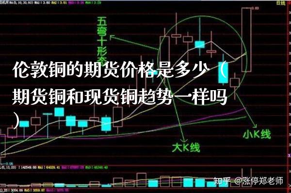 伦敦铜的期货价格是多少(期货铜和现货铜趋势一样吗)_期货理财_第1张_期货投资网 伦敦铜的期货价格是多少(期货铜和现货铜趋势一样吗)_https://www.cqckcrrc.com_期货理财_第1张