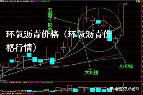 环氧沥青价格（环氧沥青价格行情）_https://www.cqckcrrc.com_道指直播_第1张