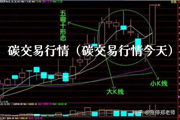 碳交易行情(碳交易行情今天)_原油期货_第1张_期货投资网 碳交易行情(碳交易行情今天)_https://www.cqckcrrc.com_原油期货_第1张