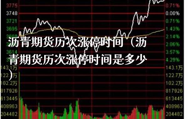 沥青期货历次涨停时间(沥青期货历次涨停时间是多少)_道指直播_第1张_期货投资网 沥青期货历次涨停时间(沥青期货历次涨停时间是多少)_https://www.cqckcrrc.com_道指直播_第1张