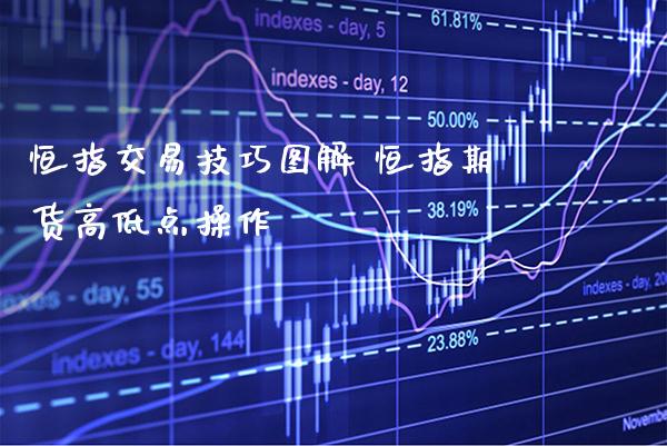恒指交易技巧图解 恒指期货高低点操作_恒生指数_第1张_期货投资网 恒指交易技巧图解 恒指期货高低点操作_https://www.cqckcrrc.com_恒生指数_第1张