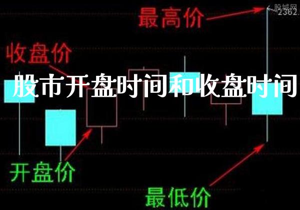 股市**时间和收盘时间_道指直播_第1张_期货投资网 股市**时间和收盘时间_https://www.cqckcrrc.com_道指直播_第1张