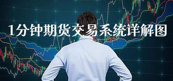 1分钟期货交易系统详解图_https://www.cqckcrrc.com_黄金期货_第1张