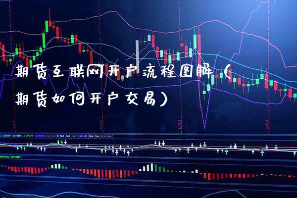 期货互联网开户流程图解(期货如何开户交易)_内盘期货_第1张_期货投资网 期货互联网开户流程图解(期货如何开户交易)_https://www.cqckcrrc.com_内盘期货_第1张