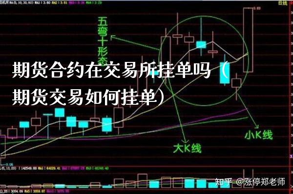 期货合约在交易所挂单吗(期货交易如何挂单)_股票理财_第1张_期货投资网 期货合约在交易所挂单吗(期货交易如何挂单)_https://www.cqckcrrc.com_股票理财_第1张
