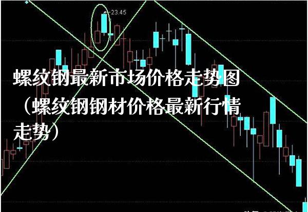 螺纹钢最新市场价格走势图(螺纹钢钢材价格最新行情走势)_黄金期货_第1张_期货投资网 螺纹钢最新市场价格走势图(螺纹钢钢材价格最新行情走势)_https://www.cqckcrrc.com_黄金期货_第1张