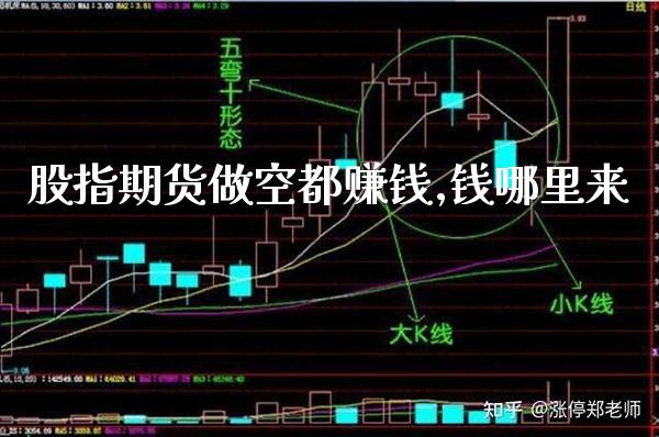 股指期货做空都赚钱,钱哪里来_纳指直播_第1张_期货投资网 股指期货做空都赚钱,钱哪里来_https://www.cqckcrrc.com_纳指直播_第1张