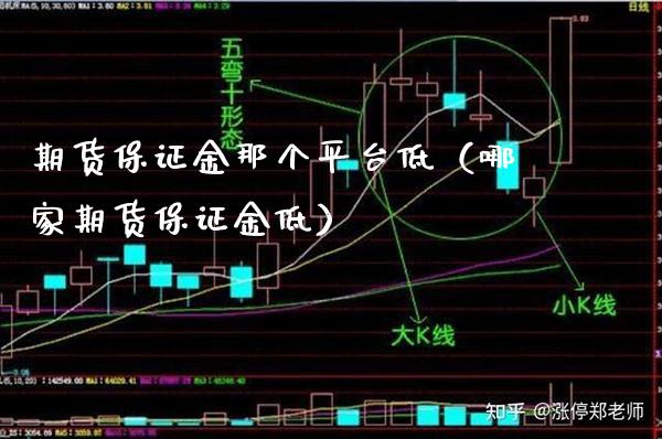 期货保证金那个平台低（哪家期货保证金低）_https://www.cqckcrrc.com_恒生指数_第1张