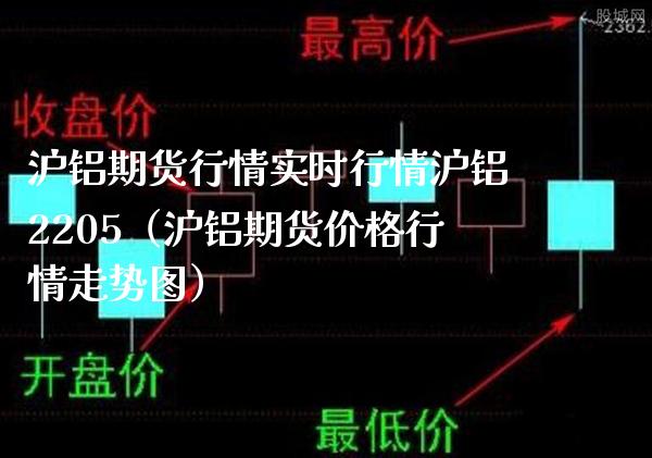 沪铝期货行情实时行情沪铝2205(沪铝期货价格行情走势图)_黄金期货_第1张_期货投资网 沪铝期货行情实时行情沪铝2205(沪铝期货价格行情走势图)_https://www.cqckcrrc.com_黄金期货_第1张