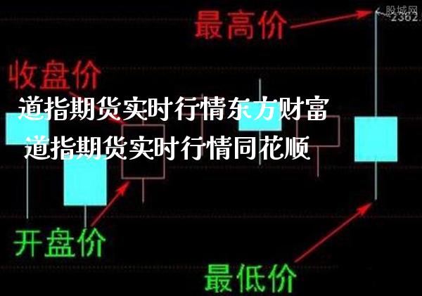 道指期货实时行情东方财富 道指期货实时行情同花顺_道指直播_第1张_期货投资网 道指期货实时行情东方财富 道指期货实时行情同花顺_https://www.cqckcrrc.com_道指直播_第1张
