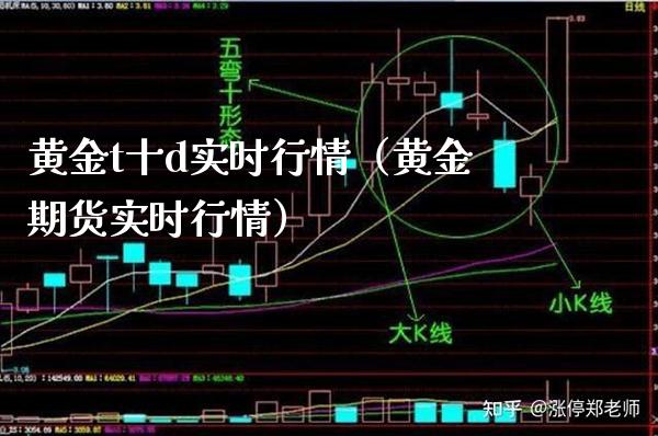 黄金t十d实时行情（黄金期货实时行情）_https://www.cqckcrrc.com_黄金期货_第1张