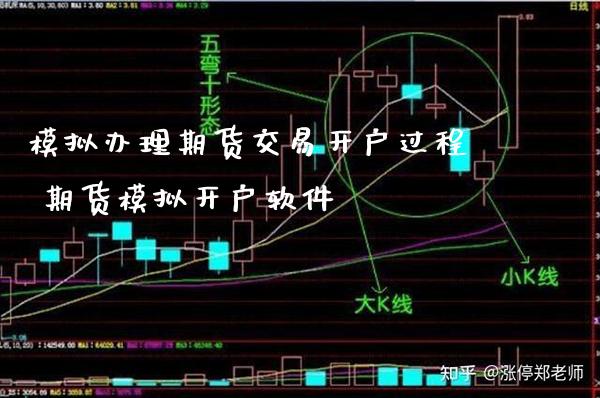 模拟办理期货交易开户过程 期货模拟开户软件_恒生指数_第1张_期货投资网 模拟办理期货交易开户过程 期货模拟开户软件_https://www.cqckcrrc.com_恒生指数_第1张