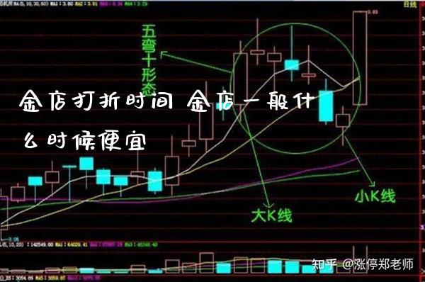 金店打折时间 金店一般什么时候便宜_https://www.cqckcrrc.com_黄金期货_第1张
