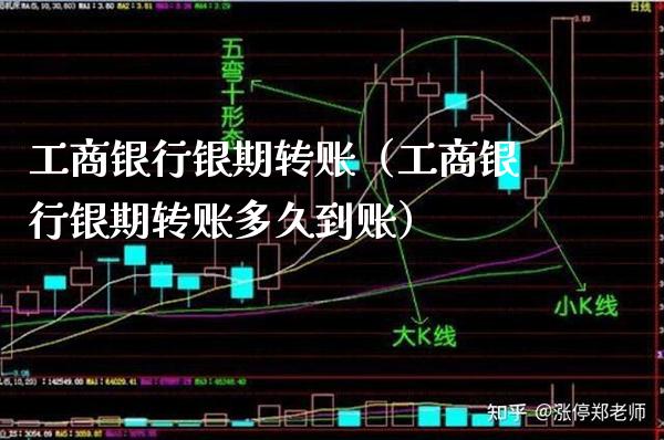 **银行银期转账（**银行银期转账多久到账）_https://www.cqckcrrc.com_原油期货_第1张