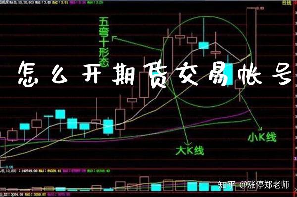 怎么开期货交易帐号_恒生指数_第1张_期货投资网 怎么开期货交易帐号_https://www.cqckcrrc.com_恒生指数_第1张