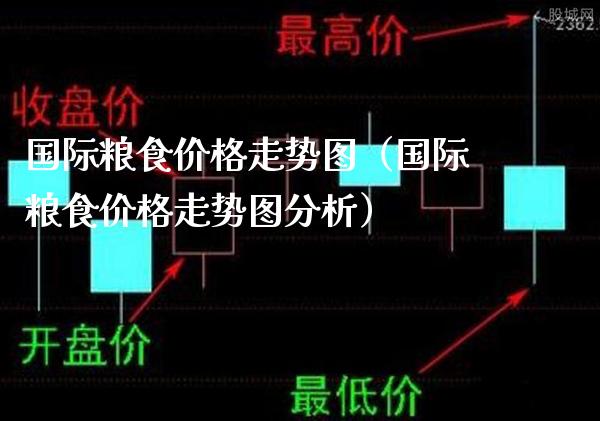 国际粮食价格走势图(国际粮食价格走势图分析)_黄金期货_第1张_期货投资网 国际粮食价格走势图(国际粮食价格走势图分析)_https://www.cqckcrrc.com_黄金期货_第1张