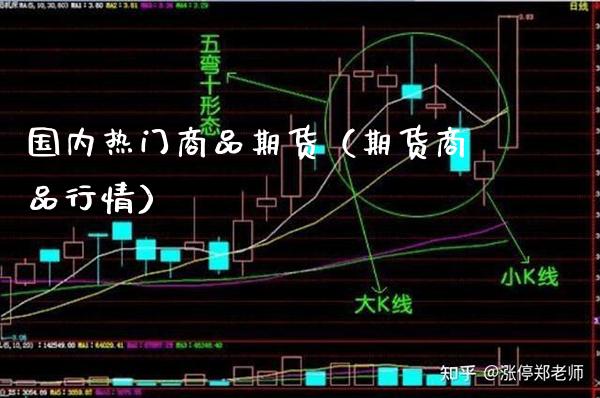 国内热门商品期货(期货商品行情)_理财百科_第1张_期货投资网 国内热门商品期货(期货商品行情)_https://www.cqckcrrc.com_理财百科_第1张