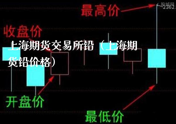 上海期货交易所铅(上海期货铅价格)_期货知识_第1张_期货投资网 上海期货交易所铅(上海期货铅价格)_https://www.cqckcrrc.com_期货知识_第1张
