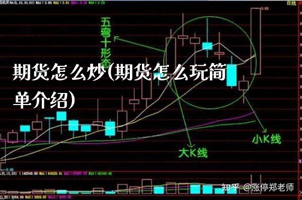 期货怎么炒(期货怎么玩简单介绍)_原油期货_第1张_期货投资网 期货怎么炒(期货怎么玩简单介绍)_https://www.cqckcrrc.com_原油期货_第1张